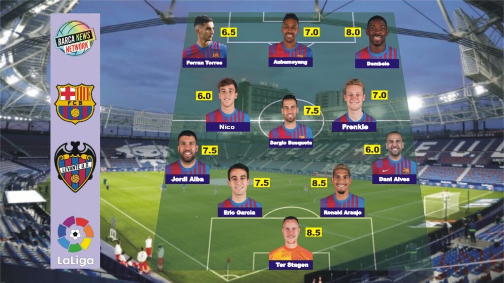 Fc Barcelona vs Levante: Player Ratings