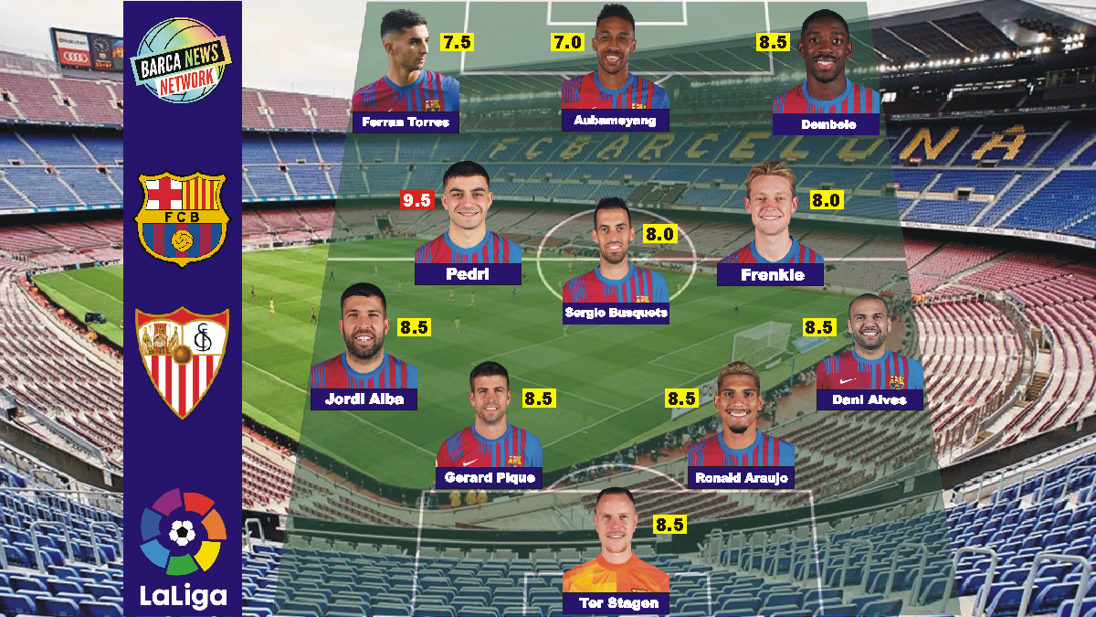 Barca vs Sevilla: Player Ratings by Barca News Network