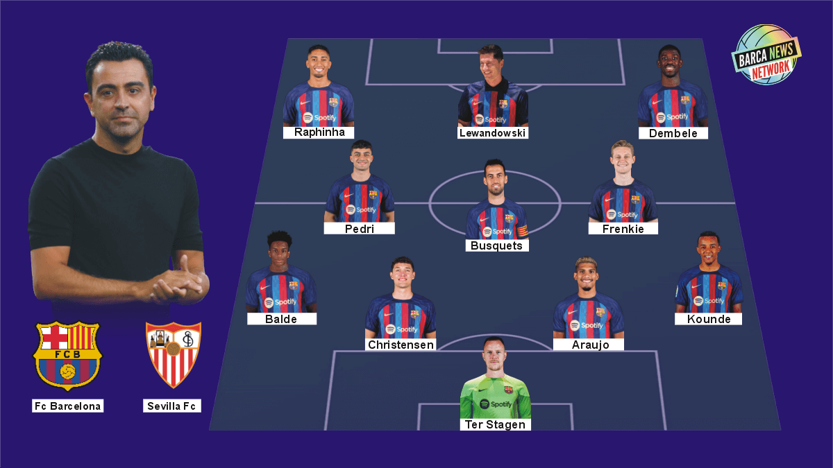 Barca vs Sevilla: Expected Line-up