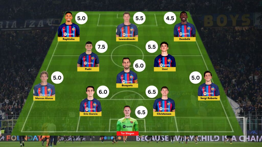 Fc Barcelona 0-1 Inter Milan: Player Ratings