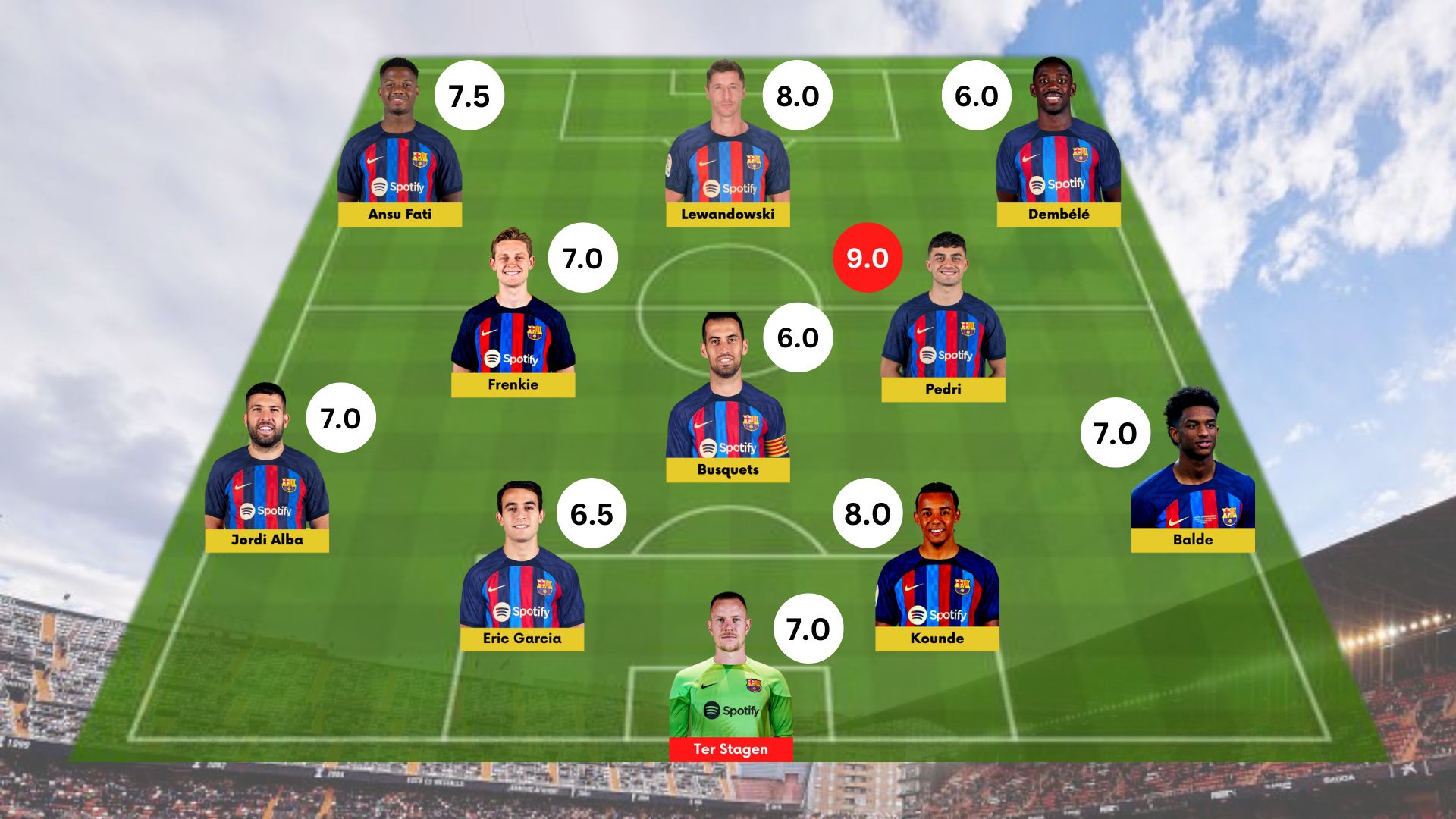 Barca 1-0 Valencia: Player Ratings