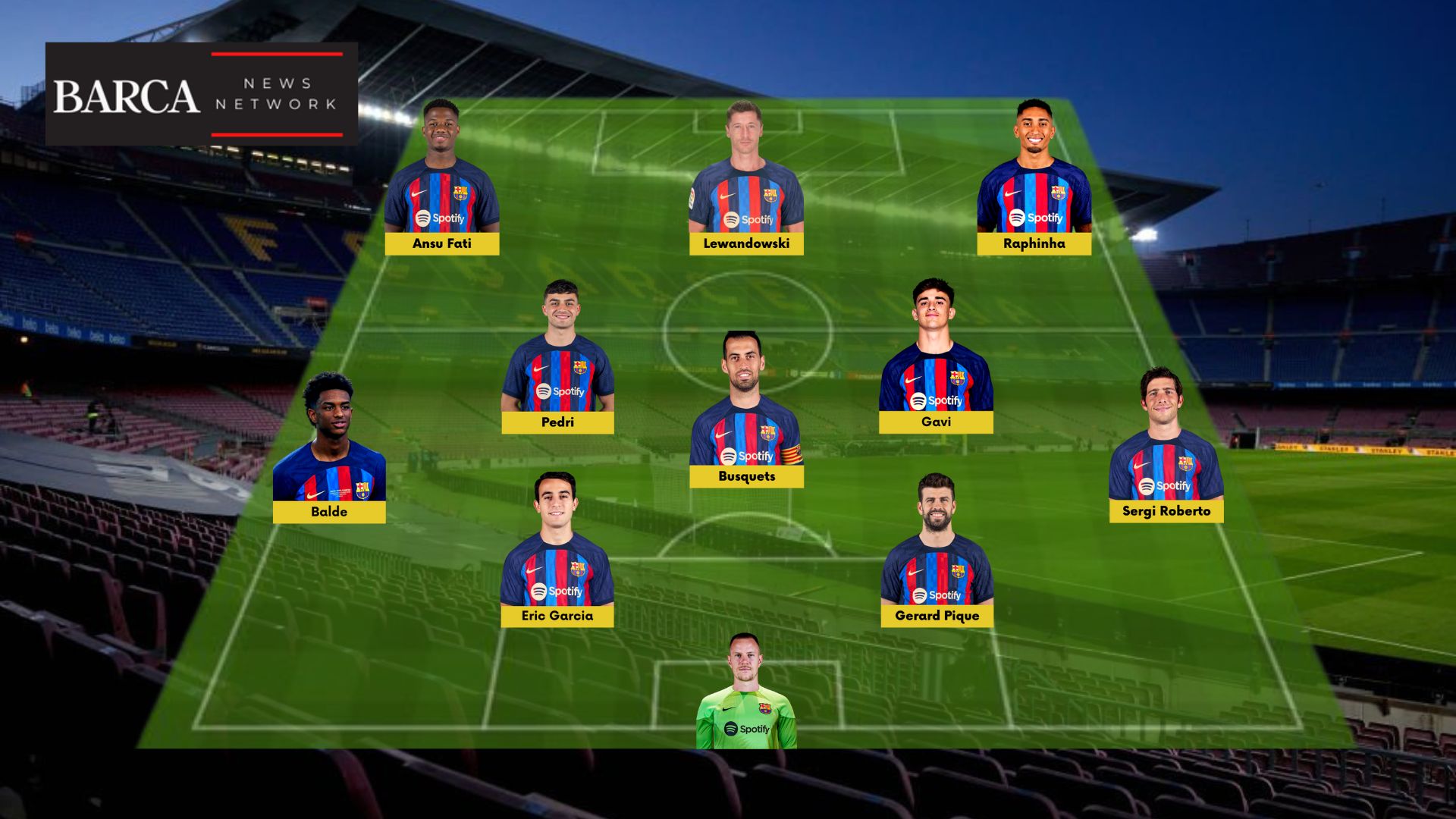 Barca vs Celta Vigo: Expected Line-up