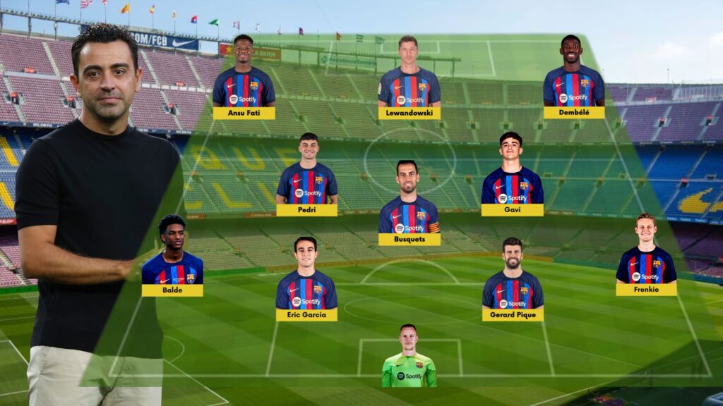 Barca vs Inter Milan: Expected Line up