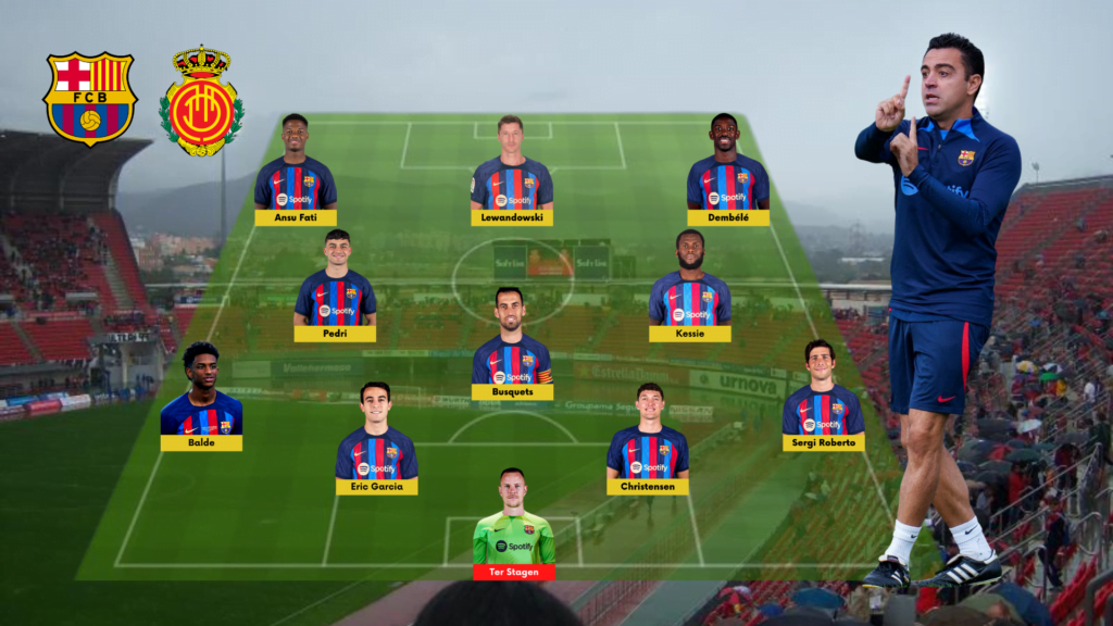 Barca vs Mallorca: Match Preview