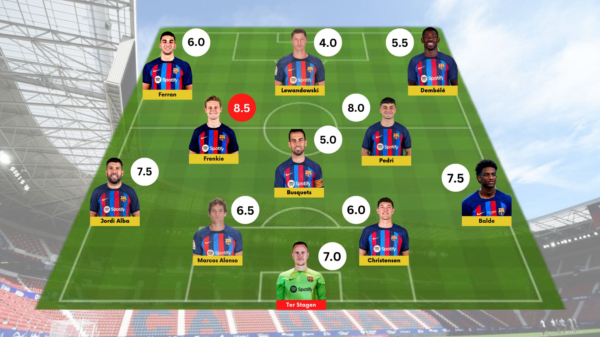 Osasuna vs Barcelona: Player Ratings