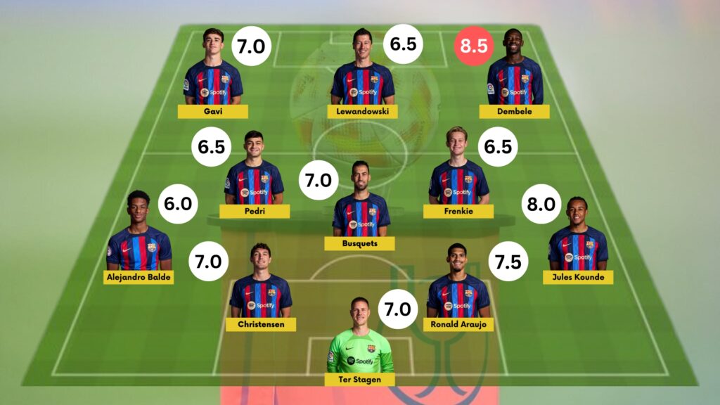 Barca Player Ratings after the 1-0 win against Real Sociedad