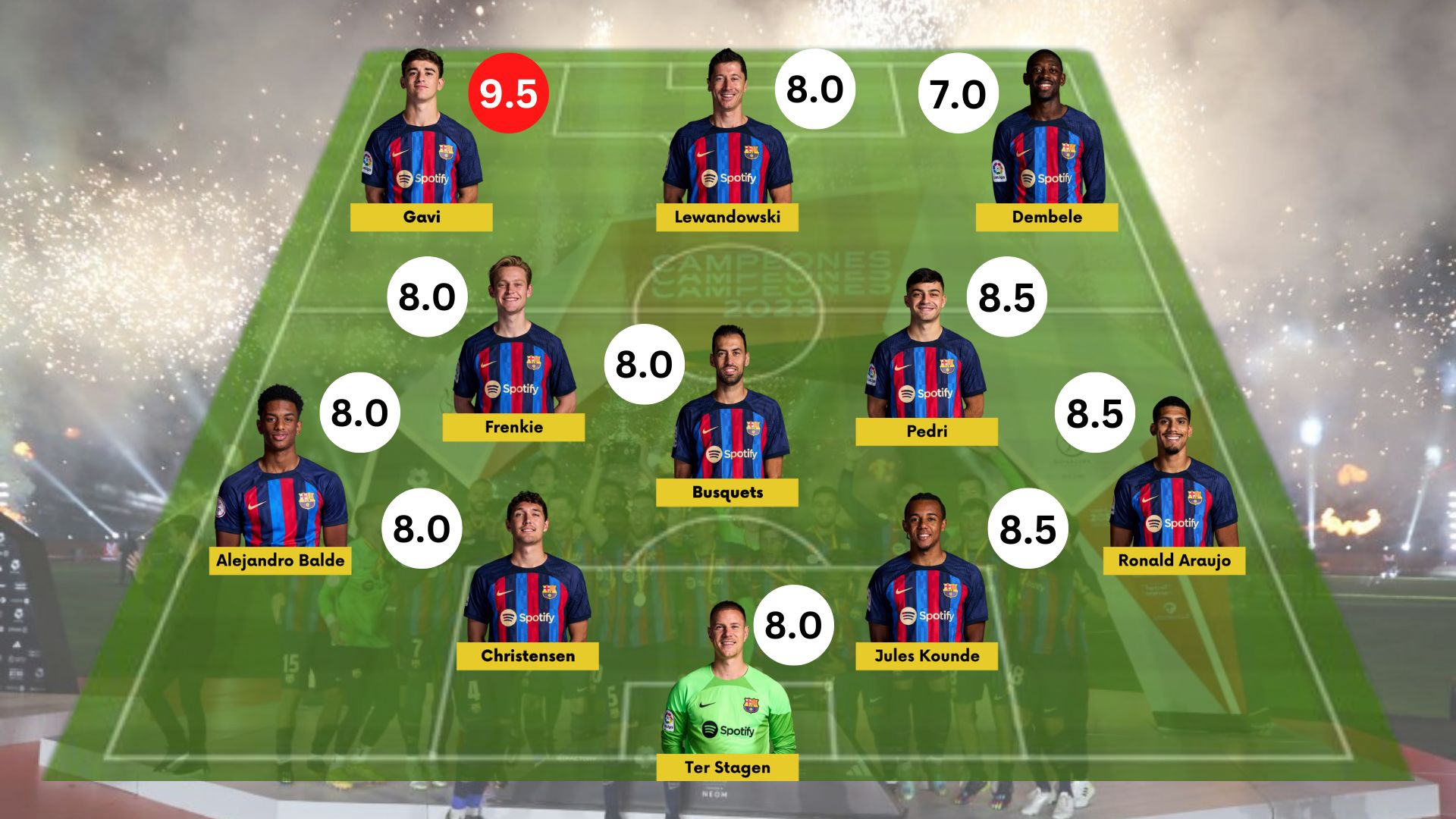 Barcelona player ratings after the 3-1 win against Real Madrid in Spanish Super Cup Final