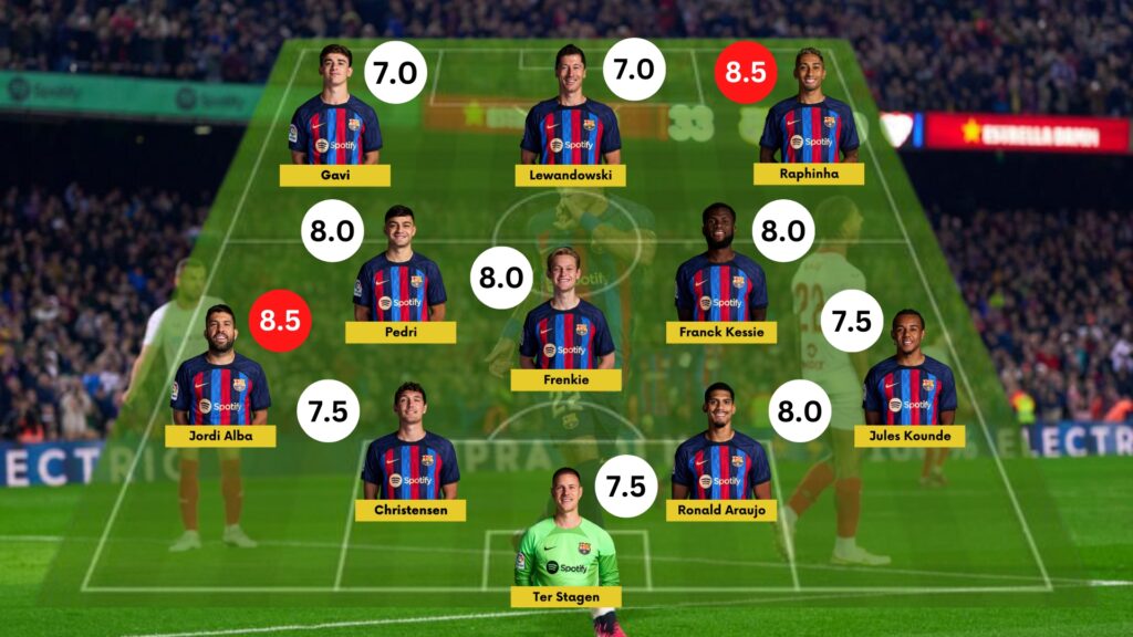 Barcelona vs Sevilla: Player Ratings