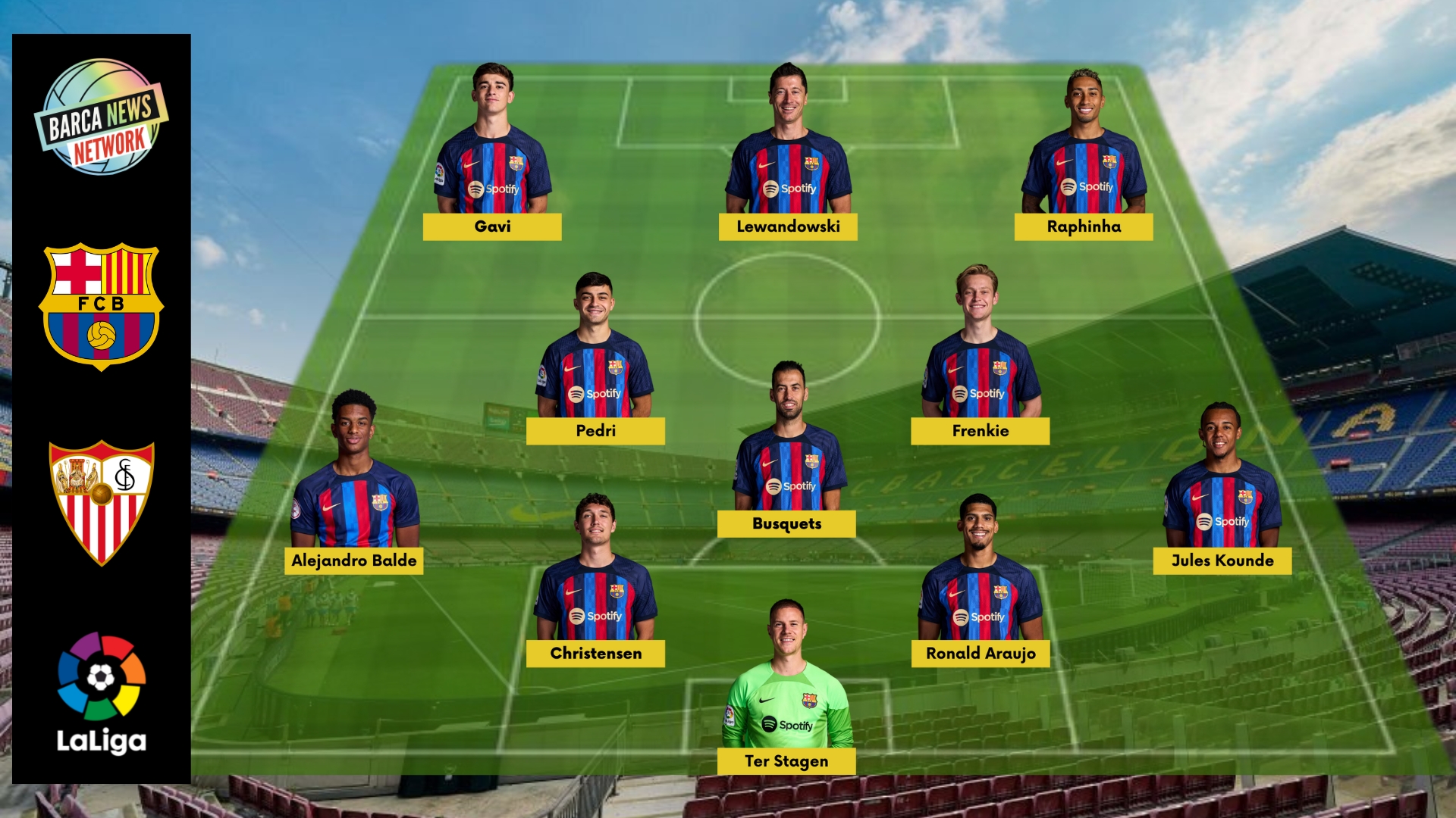 Barcelona vs Sevilla: Expected Line-up