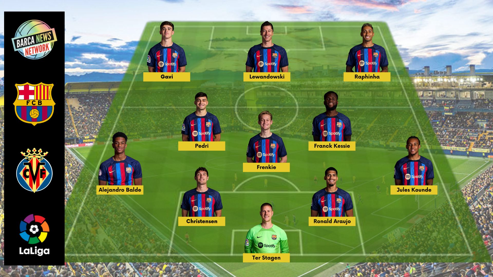 Expected Line-up of Barcelona vs Villarreal