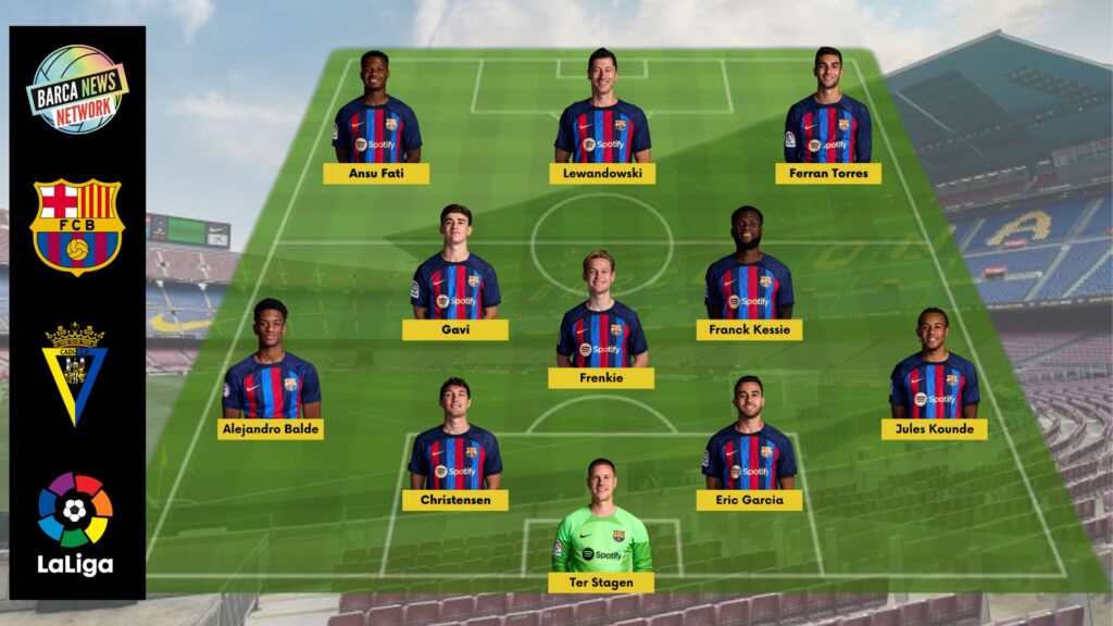 Expected Line up of FC Barcelona against Cadiz