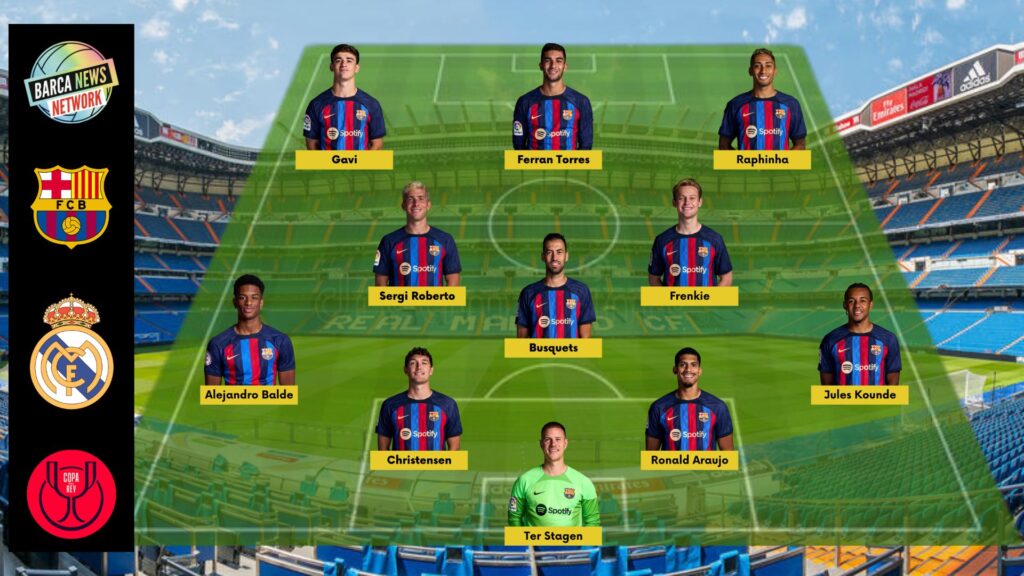 Expected Line-up of FC Barcelona against Real Madrid