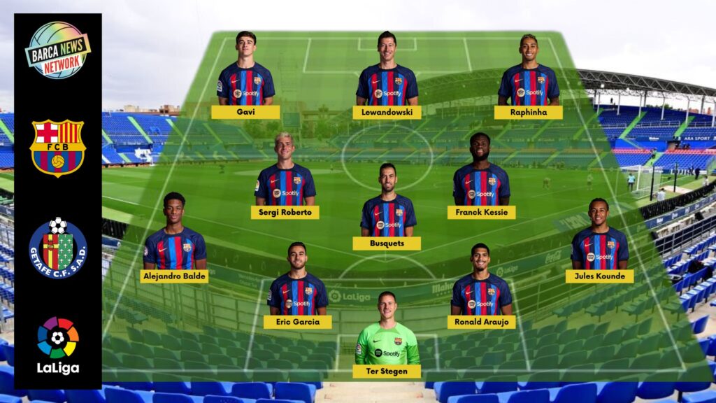 Barcelona vs Getafe: Expected Line-up